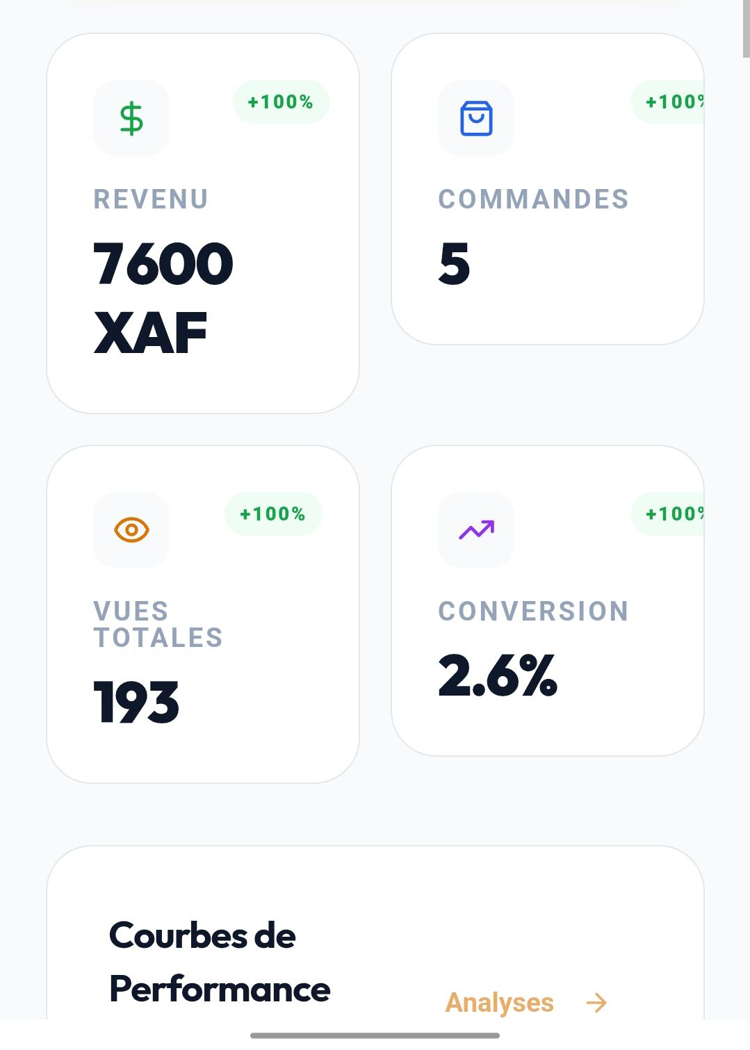 Résultats de Achille Emmanuel